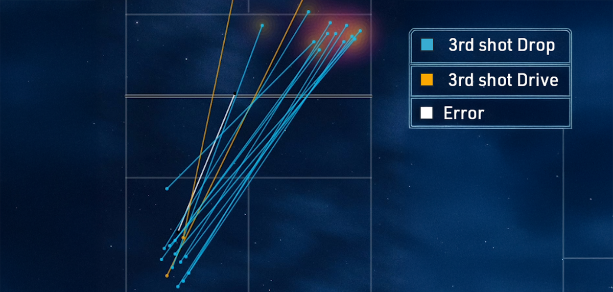 Data-backed Design